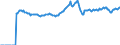 Indicator: Market Hotness:: Median Listing Price Versus the United States in La Plata County, CO