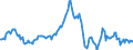 Indicator: Market Hotness:: Median Listing Price in La Plata County, CO