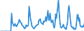 Indicator: Market Hotness:: Supply Score in La Plata County, CO