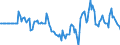 Indicator: Market Hotness: Hotness Rank in La Plata County, CO: 