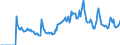 Indicator: Market Hotness: Hotness: Market Hotness: Hotness: Score in La Plata County, CO
