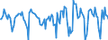 Indicator: Housing Inventory: Median Days on Market: Month-Over-Month in La Plata County, CO