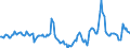 Indicator: Housing Inventory: Median Days on Market: Year-Over-Year in La Plata County, CO