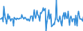 Indicator: Housing Inventory: Median: Listing Price Month-Over-Month in La Plata County, CO