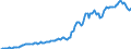 Indicator: Housing Inventory: Median: Listing Price per Square Feet in La Plata County, CO