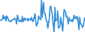 Indicator: Housing Inventory: Median: Listing Price per Square Feet Month-Over-Month in La Plata County, CO