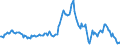 Indicator: Housing Inventory: Median: Listing Price per Square Feet Year-Over-Year in La Plata County, CO