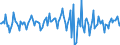 Indicator: Housing Inventory: Median: Home Size in Square Feet Month-Over-Month in La Plata County, CO