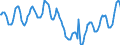 Indicator: Housing Inventory: Active Listing Count: in Larimer County, CO