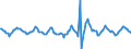 Indicator: Housing Inventory: Active Listing Count: Month-Over-Month in Larimer County, CO