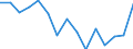 Indicator: Housing Inventory: Active Listing Count: r Larimer County, CO