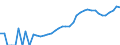 Indicator: Housing Inventory: Active Listing Count: nty, CO