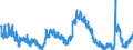 Indicator: Housing Inventory: Active Listing Count: 