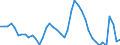 Indicator: Housing Inventory: Active Listing Count: 