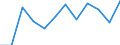 Indicator: Housing Inventory: Active Listing Count: year estimate) for Larimer County, CO (DISCONTINUED)