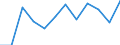 Indicator: Housing Inventory: Active Listing Count: year estimate) for Larimer County, CO