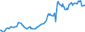 Indicator: Housing Inventory: Average Listing Price: in Larimer County, CO