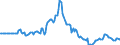 Indicator: Market Hotness:: Page View Count per Property in Larimer County, CO