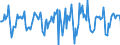 Indicator: Market Hotness:: Median Days on Market in Larimer County, CO