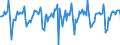 Indicator: Market Hotness:: Median Days on Market Versus the United States in Larimer County, CO