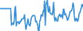 Indicator: Market Hotness:: Median Days on Market Versus the United States in Larimer County, CO