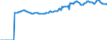 Indicator: Market Hotness:: Median Listing Price in Larimer County, CO