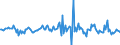 Indicator: Market Hotness:: Median Listing Price in Larimer County, CO