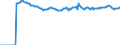 Indicator: Market Hotness:: Median Listing Price Versus the United States in Larimer County, CO