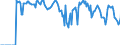 Indicator: Market Hotness:: Supply Score in Larimer County, CO