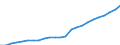 Indicator: Gross Domestic Product:: Private Services-Providing Industries in Larimer County, CO