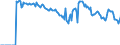 Indicator: Market Hotness: Hotness: Market Hotness: Hotness: Score in Larimer County, CO