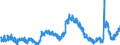 Indicator: Unemployed Persons in Larimer County, CO: 
