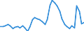 Indicator: Unemployed Persons in Larimer County, CO: 