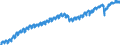 Indicator: Employed Persons in Larimer County, CO: 