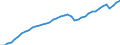 Indicator: Employed Persons in Larimer County, CO: 