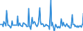 Indicator: Market Hotness: Listing Views per Property: Versus the United States in Larimer County, CO