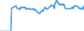 Indicator: Market Hotness: Listing Views per Property: Versus the United States in Larimer County, CO