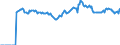 Indicator: Market Hotness: Listing Views per Property: in Larimer County, CO