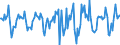 Indicator: Housing Inventory: Median Days on Market: Month-Over-Month in Larimer County, CO