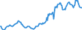 Indicator: Housing Inventory: Median: Listing Price in Larimer County, CO