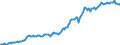 Indicator: Housing Inventory: Median: Listing Price per Square Feet in Larimer County, CO