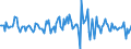 Indicator: Housing Inventory: Median: Listing Price per Square Feet Month-Over-Month in Larimer County, CO