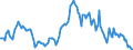 Indicator: Housing Inventory: Median: Listing Price per Square Feet Year-Over-Year in Larimer County, CO