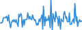 Indicator: Housing Inventory: Median: Home Size in Square Feet Month-Over-Month in Larimer County, CO