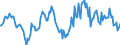 Indicator: Housing Inventory: Median: Home Size in Square Feet Year-Over-Year in Larimer County, CO