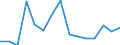 Indicator: Population Estimate,: Total, Not Hispanic or Latino, Black or African American Alone (5-year estimate) in Las Animas County, CO