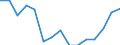 Indicator: Population Estimate,: Total, Not Hispanic or Latino, Some Other Race Alone (5-year estimate) in Las Animas County, CO