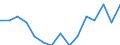 Indicator: Population Estimate,: by Sex, Total Population (5-year estimate) in Logan County, CO