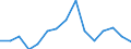 Indicator: Population Estimate,: Total, Not Hispanic or Latino, American Indian and Alaska Native Alone (5-year estimate) in Logan County, CO