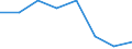 Indicator: Population Estimate,: Hospital Admissions (5-year estimate) in Logan County, CO (DISCONTINUED)